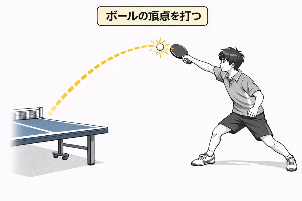 スマッシュの打点をボールの頂点で捉える図