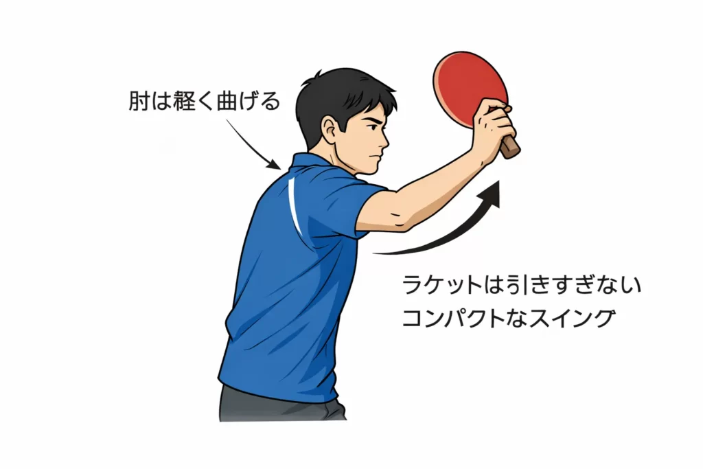 フォアスマッシュのコンパクトなバックスイング図