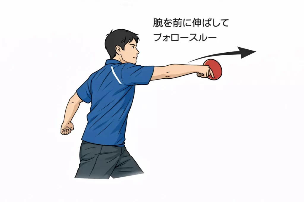 フォアスマッシュのフォロースルー方向の図