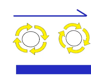 卓球の上回転の特徴図|前進回転で前に伸びる軌道と台で高く跳ね上がる性質を示したイメージ