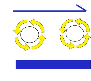 卓球の下回転の特徴図|逆回転で失速し台で低く伸びる軌道とバウンドの性質を示したイメージ
