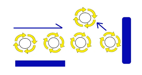 上回転サーブの回転メカニズム図|ボールを上方向にこすり前進回転が生まれる仕組みと上に跳ねる作用