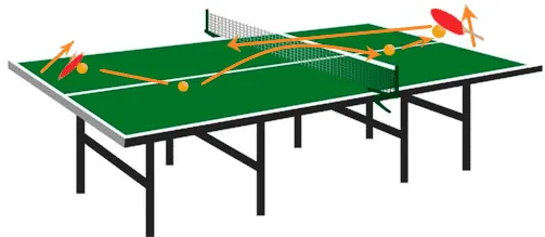 上回転の返し方図|ラケットを少し被せてボールを斜め上にこすりながら返球する動作
