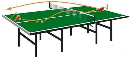 上回転でミスしやすい返し方図|ラケット面が上を向きオーバーミスになる例