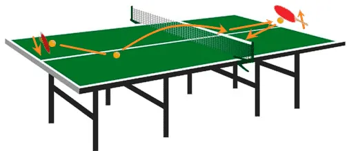 下回転でミスしやすい返し方図|ラケットを被せてネットにかかる例