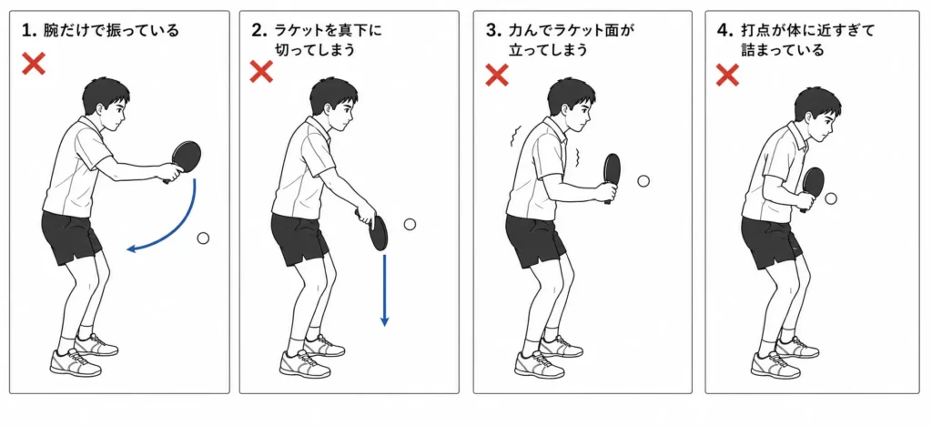 卓球のバックカットで起こりやすい4つの失敗例をまとめた画像。ラケット角度の誤り、インパクトの弱さ、打点の遅れ、体の使い方のミスなど、バックカットが安定しない原因を4コマで示している。