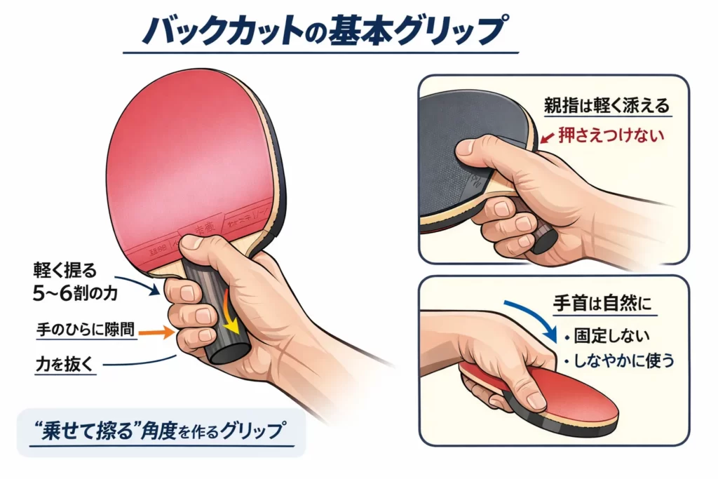 バックカットの基本グリップ