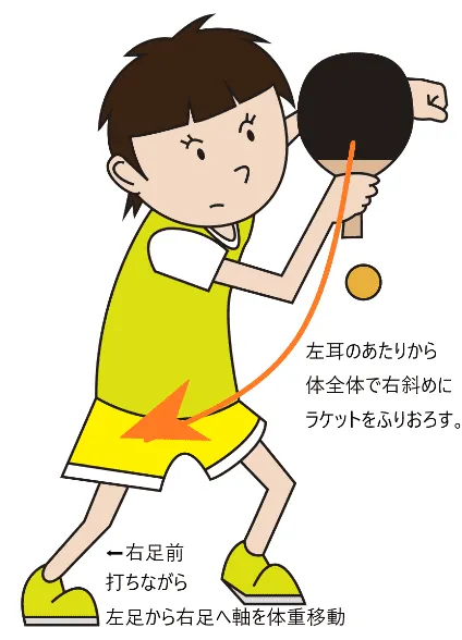 バックカットの打ち方|安定と回転量を生む具体的手順