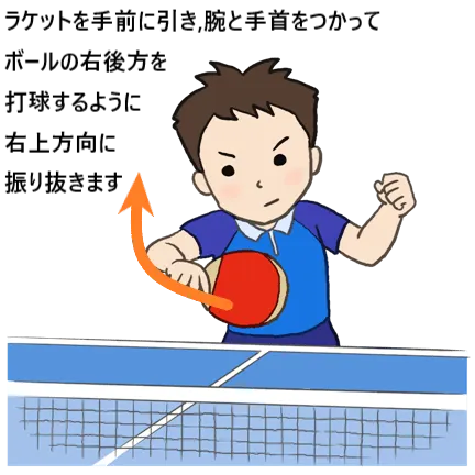 逆チキータの打ち方(やり方手順)