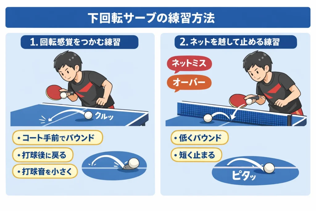下回転サーブの回転感覚を身につける基本練習方法