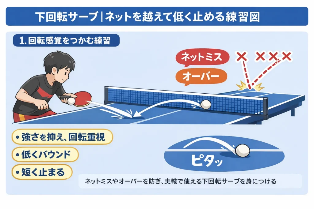 下回転サーブをネット越しで短く止める練習方法