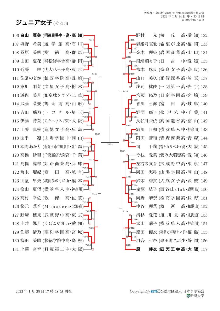 全日本選手権2022 ジュニア女子シングルス 1/25試合結果3