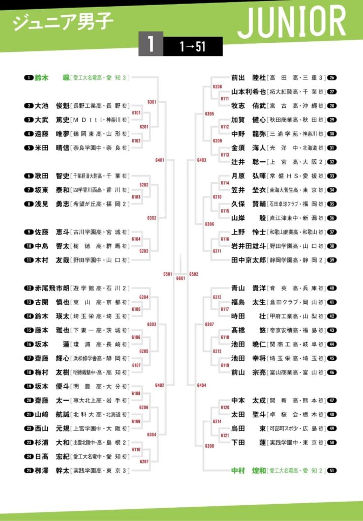 全日本卓球2022ジュニア男子シングルス1