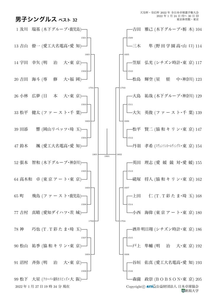 全日本卓球選手権男子シングルスベスト32