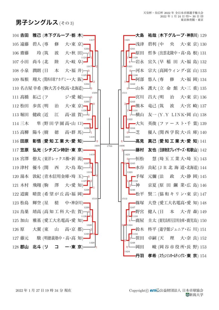 全日本選手権2022 男子シングルス 1/27試合結果3