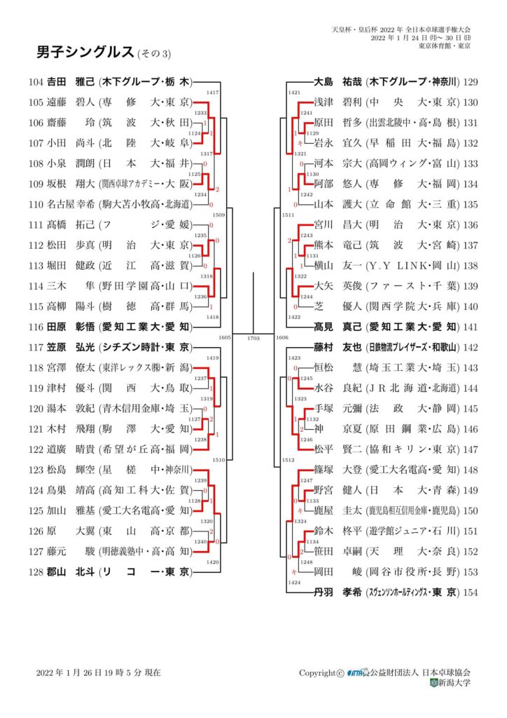 全日本選手権2022 男子シングルス 1/26試合結果3