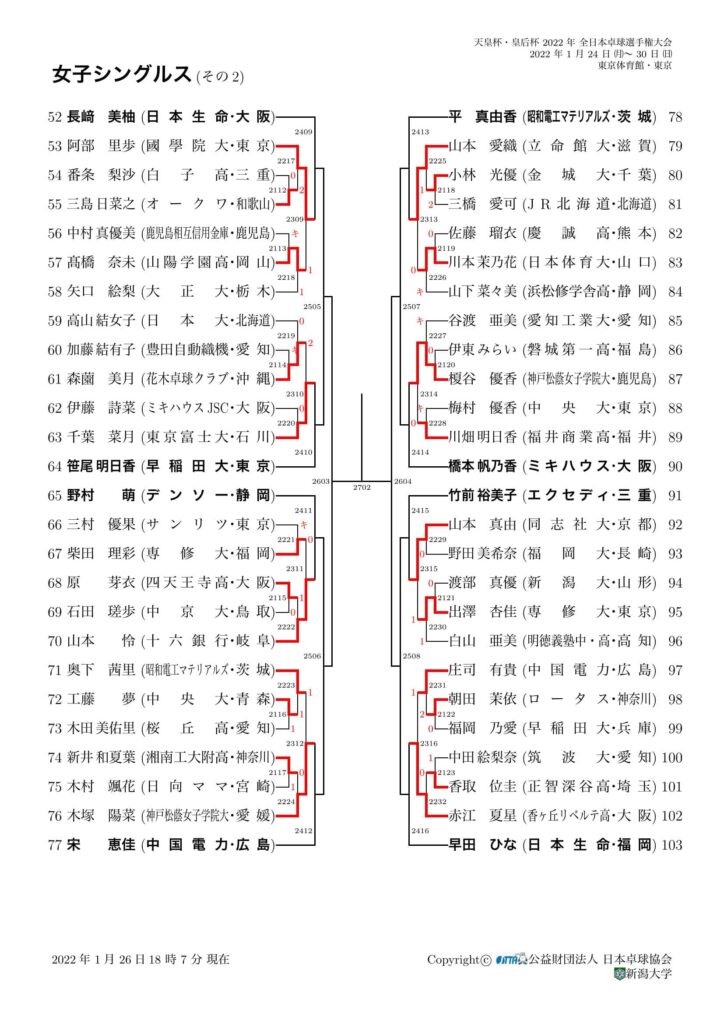 全日本選手権2022 女子シングルス 1/26試合結果2