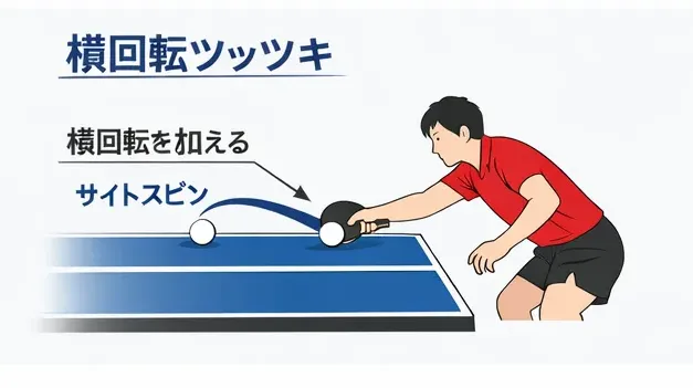 横回転ツッツキは横回転を加えたテクニカルなツッツキです。