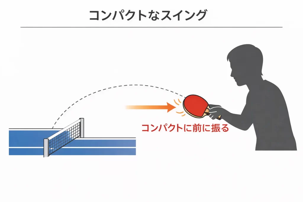 ミート打ちのコンパクトスイングの図