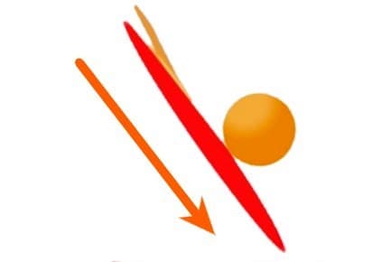下回転を掛けて打つ際の基本的なラケットの角度は45度前後です。